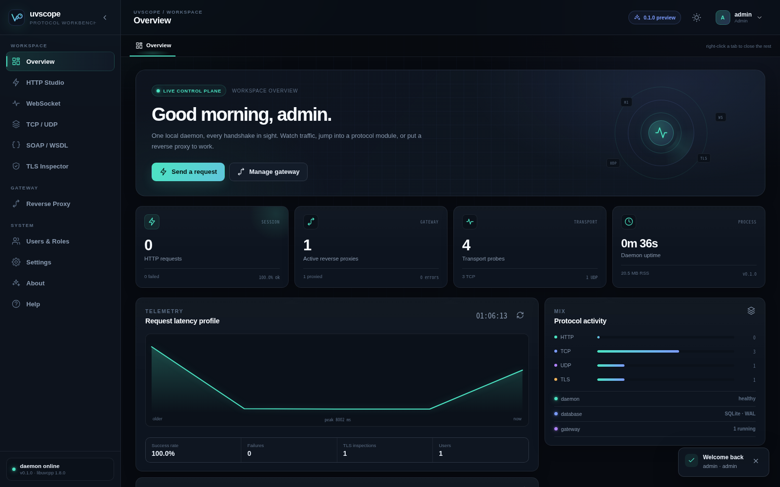 uvscope dashboard